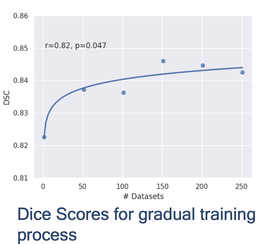 (1/4) Thanks to <a href="/theASFNR/">American Society of Functional Neuroradiology</a> for this fantastic meeting, it was a really great opportunity for education and meeting new people. Even though #ASFNR22 is over, there is still time to review our abstract on automatic segmentation of gliomas in PACS in the #Whova app.