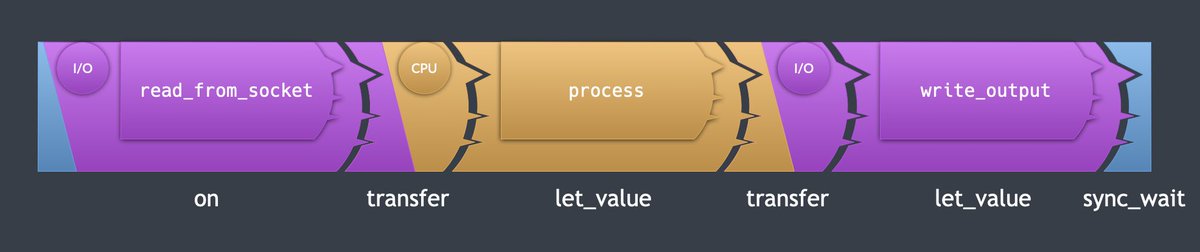 LucT3o's tweet photo. @CppCon Slides are in the making. Here is sneak peek: https://t.co/sIDYmVr8Yc