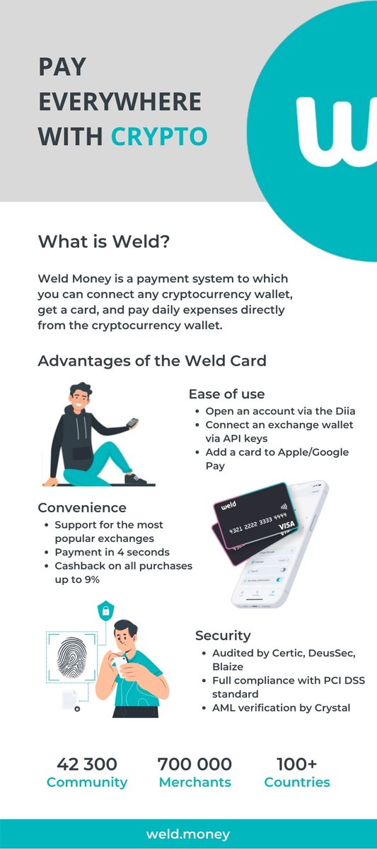golldars's tweet photo. While I'm posting infographics, @binance has published a guide for buying a #WELD token...๐
#WeldMoney #MoneyWELD
@MoneyWeld https://t.co/gkFVuiKxib