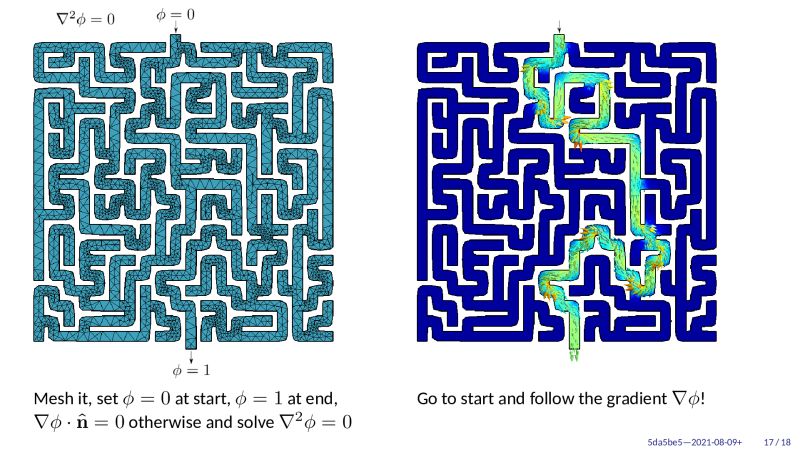 Jousefm2's tweet photo. How to solve a maze using Laplace's equation by Jeremy Theler👇

1. Mesh the maze
2. Set Dirichlet BCs ϕ = 0 at start and ϕ = 1 at end
3. Set homogeneous Neumann BCs everywhere else
4. Solve ∇²ϕ = 0
5. Go to the start and follow the gradient

#physics #mathematics https://t.co/YautCjAvFH