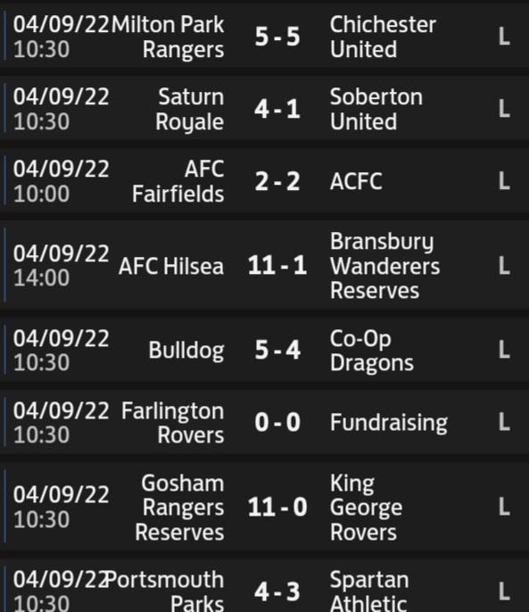 ⚽️ Sunday Results ⚽️
  @the_portsmouth 

After today's #1st games .. on goal difference #yourearlyleaders are,

D1 : @Wicormillfc (1 result to come)
D2: #OldBoysAthletic
D3: #BerewoodUtd + @HorsesAlbion 
D4: @Fleurdelysfc1
D5: @afc_prospect 
D6: #HavantTown
D7: @GoshamRangers 👍