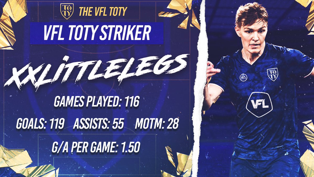 FIFA 22 <a href="/TheVFL_/">VFL</a> TOTY Attacker