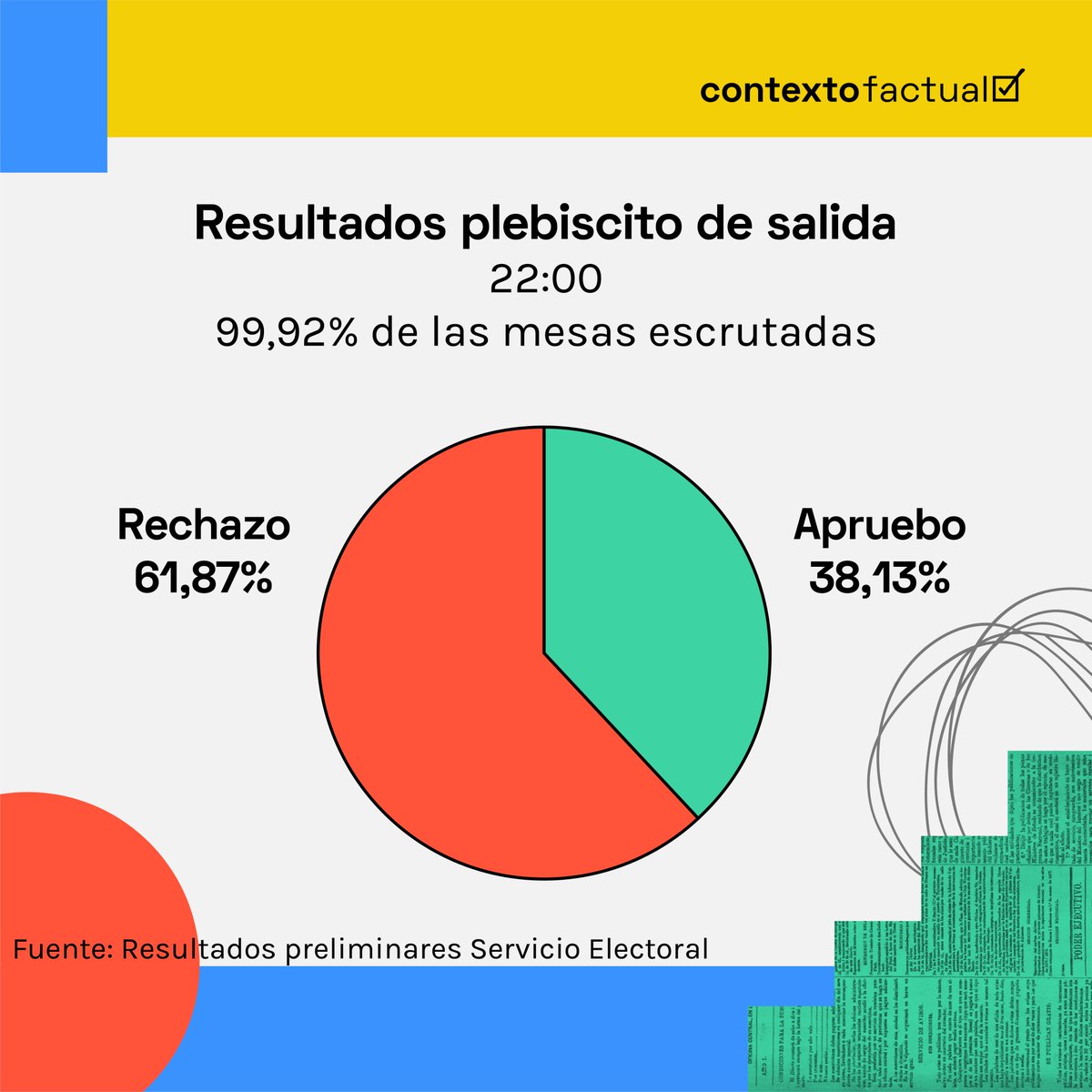 ContextoFactual tweet media