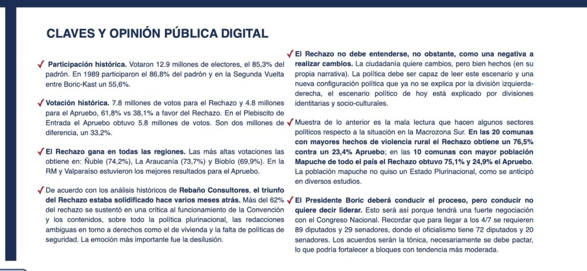 pepe_auth's tweet image. Interesante dato del análisis de @RebanoChile que el Rechazo obtuvo 75% en el universo de 10 comunas con mayor concentración de población mapuche. Muestra el abismo entre el discurso de sus escaños reservados y las necesidades y aspiraciones del pueblo mapuche