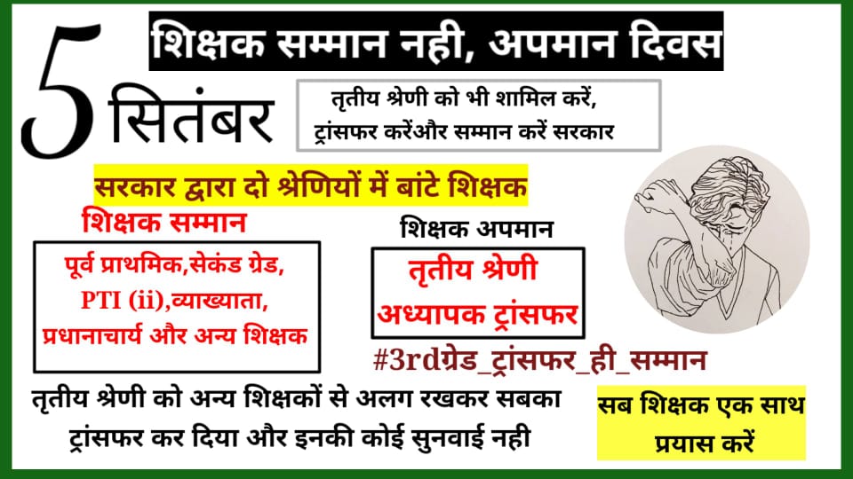 Rakesh1Tr's tweet photo. #3rdग्रेड_ट्रांसफर_ही_सम्मान
#3rdग्रेड_ट्रांसफर_ही_सम्मान 5 सितम्बर शिक्षक दिवस पर तृतीय श्रेणी शिक्षक  को सम्मान नही ट्रॉन्सफर रूपी पीडा से मुक्ति चाहिये@ashokgehlot51 @DrBDKallaINC @1stIndiaNews @zeerajasthan_ @LovelyNews18 @GovindDotasra @News18Rajasthan @dsrajpurohit291 https://t.co/WDheDxu8yM