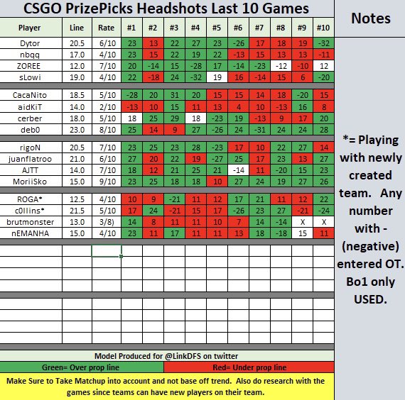 snowball6655's tweet photo. CSGO trend model https://t.co/C4xJP0lMsF