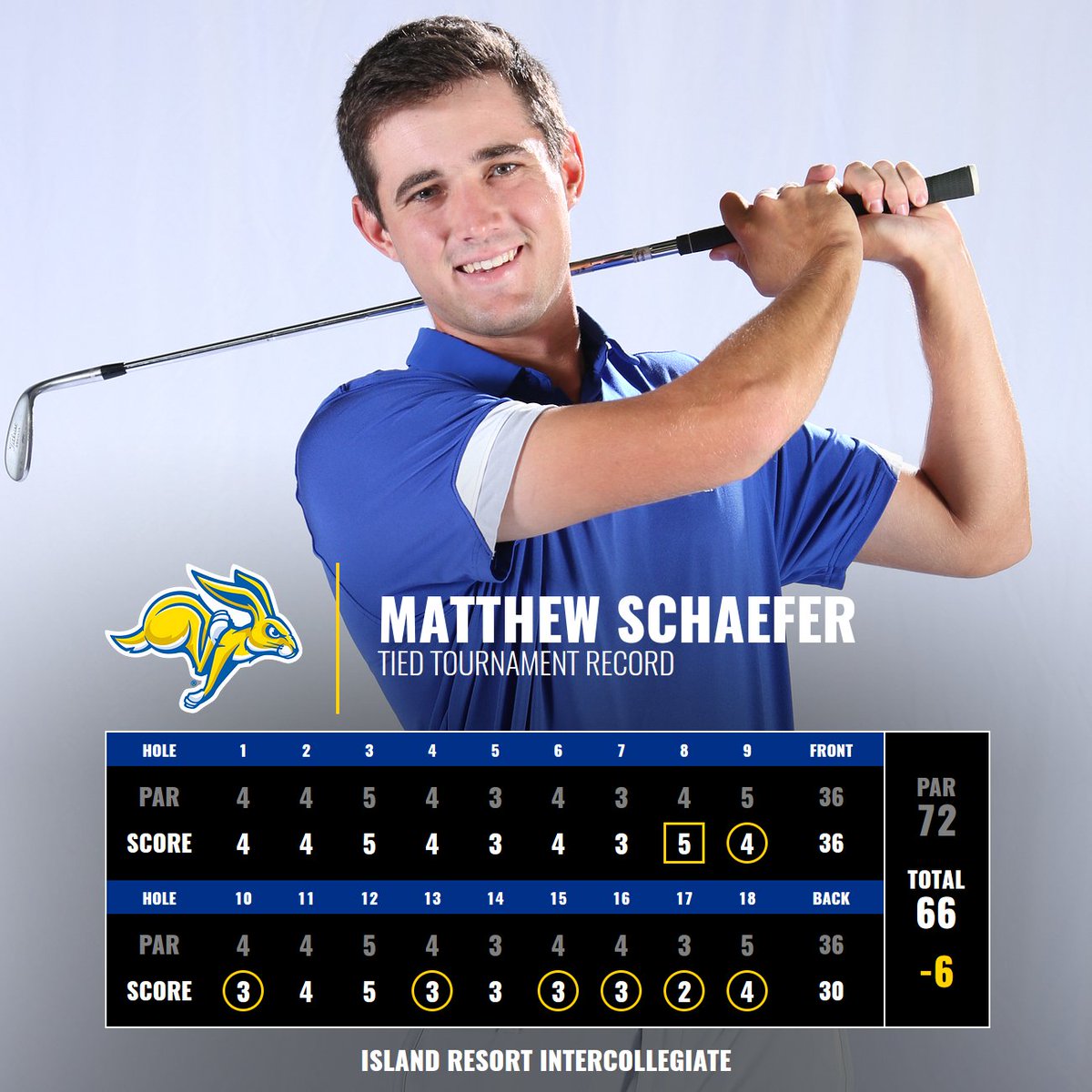 Jackrabbit Men's Golf tweet media