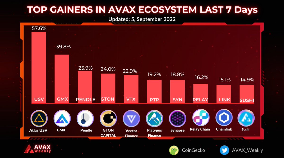 AVAX Weekly 🔺 tweet media