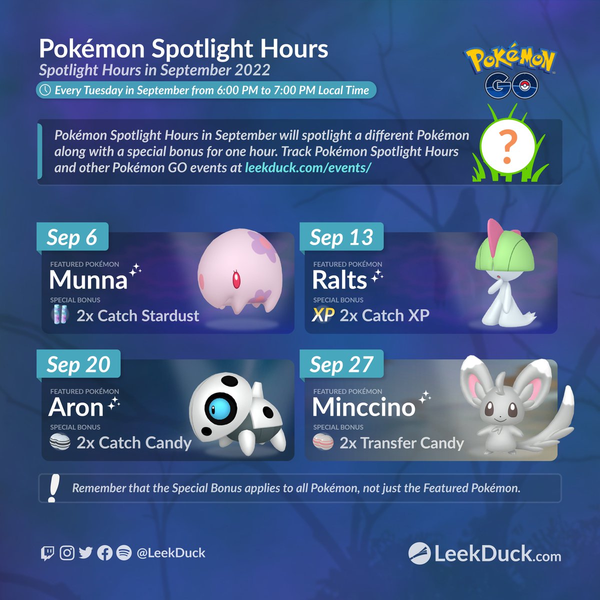 LeekDuck's tweet photo. Pokémon Spotlight Hours in September 2022

Track Events: https://t.co/BSJxXyywbx https://t.co/PgO9epaT6A
