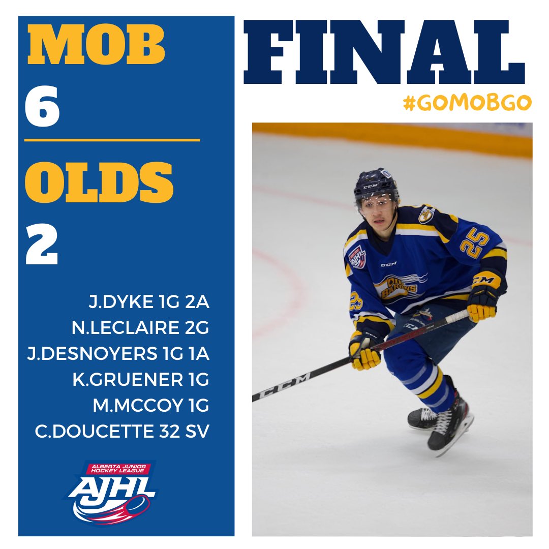 MOBHockey's tweet image. The MOB take it by a final score of 6-2 with Jaden Dyke leading the way with a goal and 2 assists 🔥

The Oil Barons would like to thank the @sgsaints for their hospitality this weekend hosting the Pre-Season Tournament at Grant Fuhr Arena 🙌 #ymm #ajhl #gomobgo