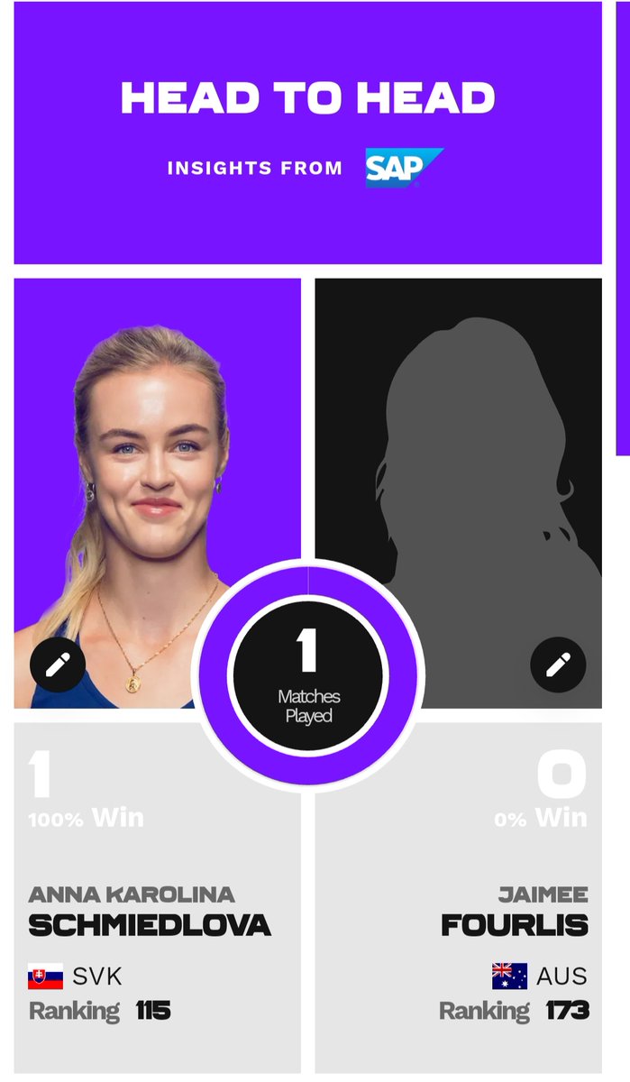 MyWTAfanpage's tweet photo. Anna's first match at Bari is Tuesday and she plays @jaimeefourlis. They have played once in 2017 with Anna winning in 3 sets.
#schmiedlova #wta #tennis #slovakgirl #slovak #Slovakia #Bratislava #Bari #fourlis https://t.co/g6EE3RrPmm