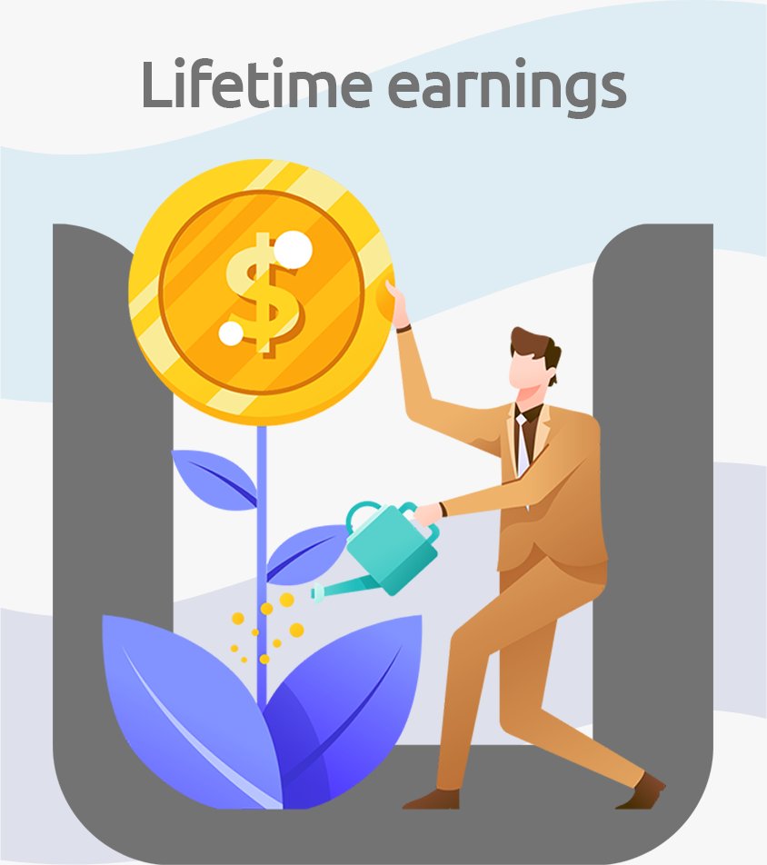 megapoolbsc's tweet photo. There are six pools in #MEGAPool. Meet the last one: Investors Pool
The pre-sale strategy consists of distributing 5% of all entries to NFT holders for a lifetime.
#BSC #PlayToEarn #Lottery #passiveincome #Dividend #NFT #lifetime https://t.co/jFW17DIWsz