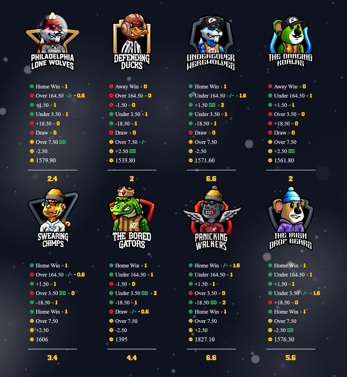 Looks like the Grand Final will come right down to the wire. 

It’s a three-horse race!

For those following at home:

nfteams.club/bracket/16554