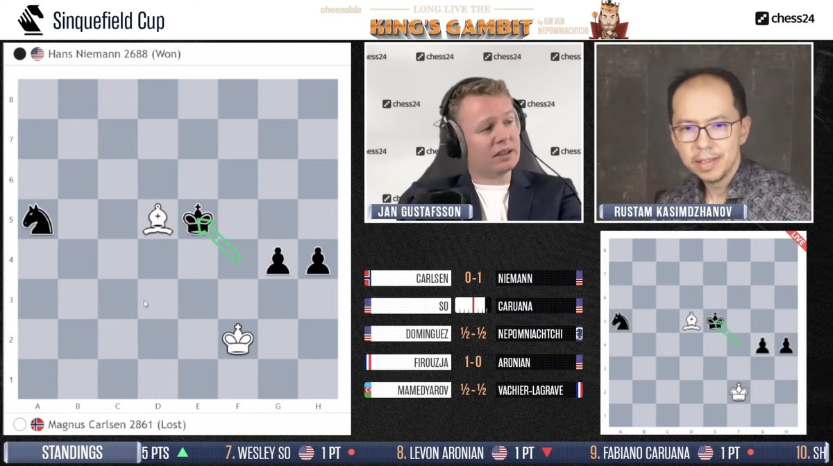 chess24.com on X: Wow! @HansMokeNiemann beats Magnus Carlsen ✓ with  the black pieces ✓ taking the sole lead in the #SinquefieldCup ✓  crossing 2700 for the 1st time ✓ ending Carlsen's 53-game