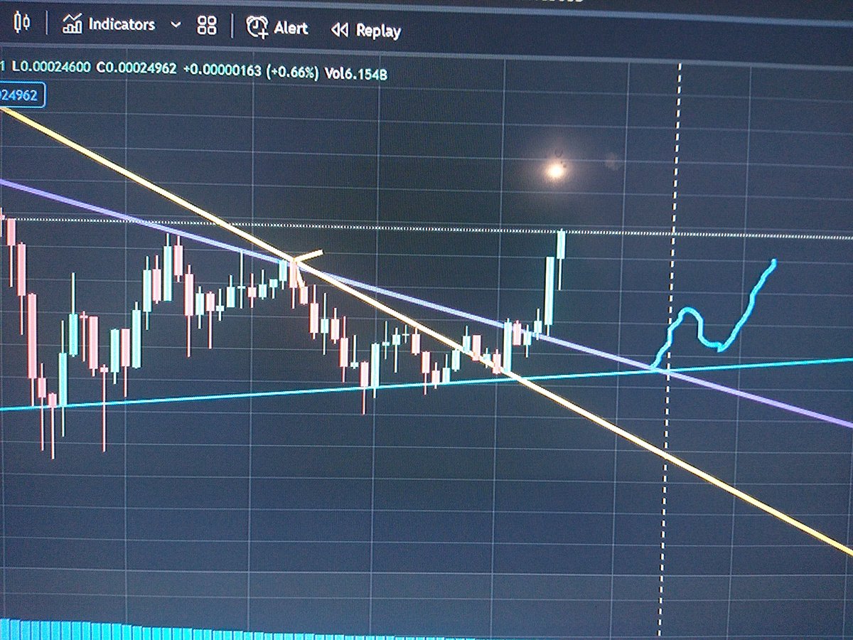 Vaxdanger's tweet photo. #LUNC $Lunc #LUNACLASSIC #LunasRebirth just busted a MAJOR downtrend Line. It's BOOM time. Upside target between 0.00032 and 0.00045 buy now or pay more later. #bitboycrypto #Mmcrypyo #cryptojebb #cryptozombie https://t.co/DGCZhFD4CK