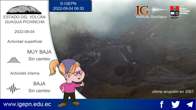 IGecuador's tweet photo. https://t.co/8mQdKlpsp8