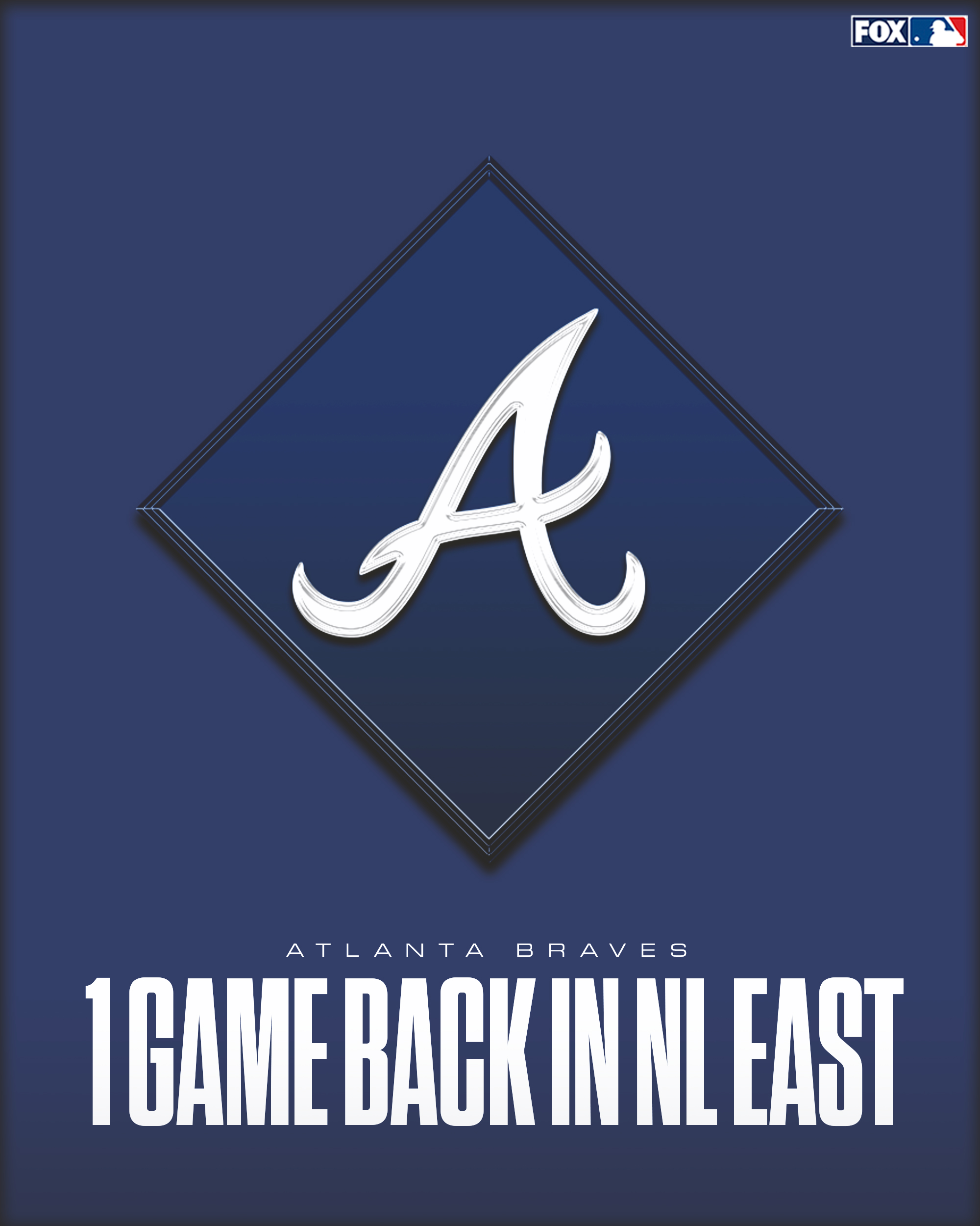 FOX Sports: MLB on X: For the fifth consecutive season, the Atlanta Braves  are your NL East Champions! 🏆  / X