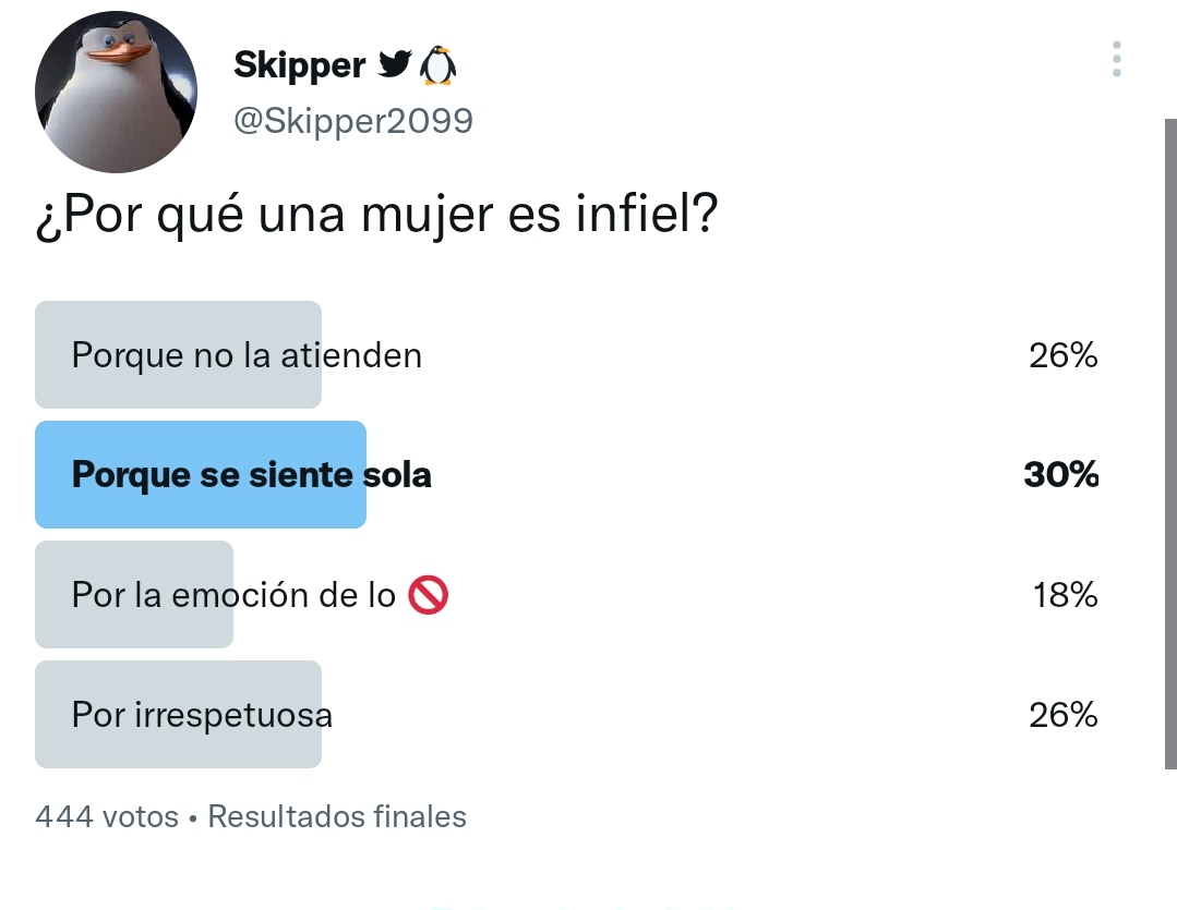 Skipper2099's tweet photo. ¿Qué conclusiones podemos sacar de estos resultados? https://t.co/qCiK43pWrs