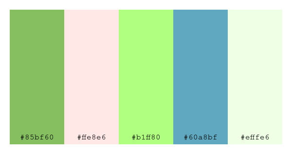 ColPaletteBot's tweet photo. Beep beep, here's a pretty color palette for you!
color-scheme.js parameters used:
- hue: 8
- variation: light
- colors: #85bf60, #ffe8e6, #b1ff80, #60a8bf, #efffe6
Have a lovely evening!
#twitterbot #colorpalette #colors #palette #prettycolors https://t.co/ZoYCZnsTeW