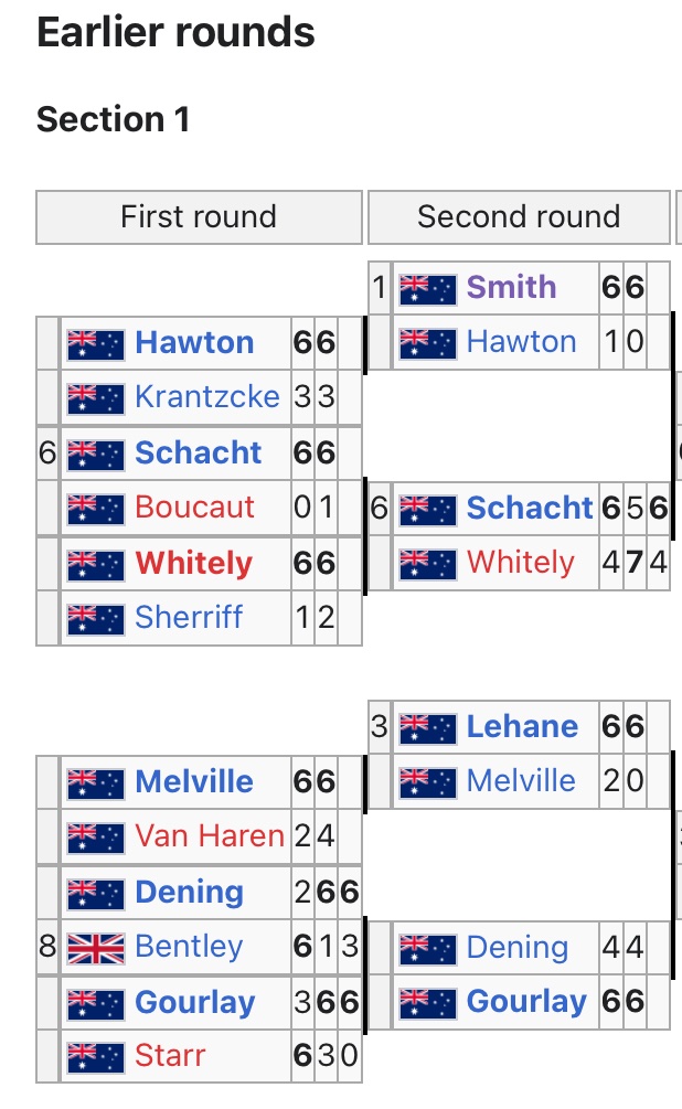 camplustennis's tweet photo. @oliverbrown_tel Idk if having 24 grand slams makes one the statistically greatest tennis player of all time when the draws looked like this. This is her 1964 Australian Open. It’s not even a full 32 players https://t.co/J4DIPZGrpq
