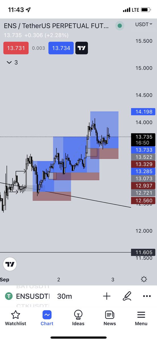 DavidRi99565858's tweet photo. Crazy week, buh I’m in love with the chart❤️😌 https://t.co/1uWXSwtvrc