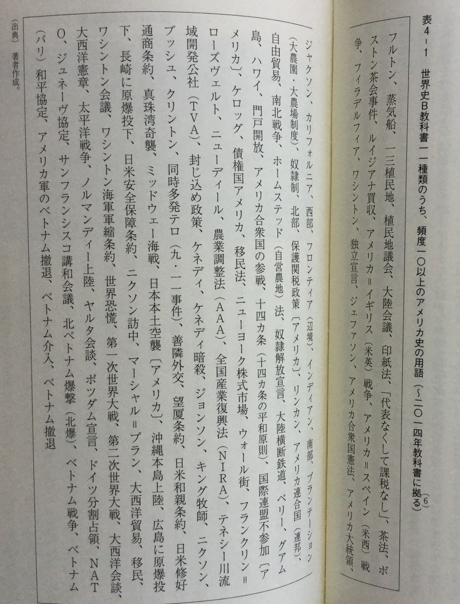 旧版までのアメリカ史に共通する、とおりいっぺんの、つまらない歴史記述の根本的な原因である。 ちょっと古いデータではあるが、麻布中学・高校の鳥越泰彦先生が まとめてくれた資料(表4-1)に基づくと、旧版の世界史Bの教科書11種類に載ったアメリカ史で、