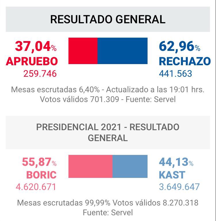 Data Boy Chile tweet media