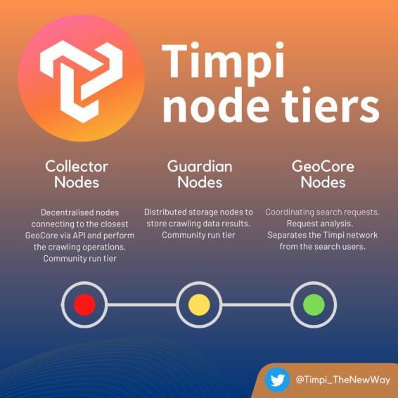 CryptoKlover's tweet photo. What are $TIMPI collector nodes?
They are decentralized community run nodes that perform the crawling and indexing of the web to make your #Searchfree experience!
No selling your user data to the highest bidder
#NodeArmy #passiveincome #web3
@runonflux_labs @Timpi_TheNewWay https://t.co/EBd2gc3h00