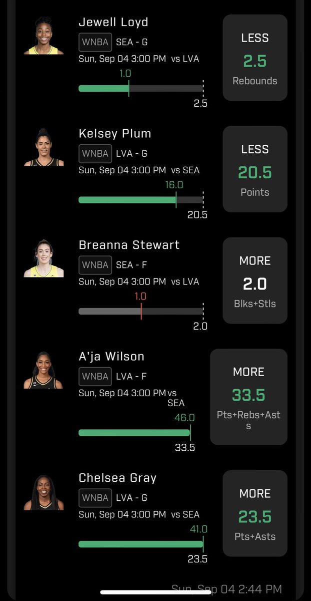 Str8UpGangDFS's tweet photo. Iโll take it #PrizePicks
#PrizePicksWNBA #WNBA #WNBAPlayoffs #Trending #viral #WNBATwitter #Twitter #Str8UpGang340 #Str8UpGangDFS #DFS #GamblingTwitter https://t.co/U0N5n5SKD2