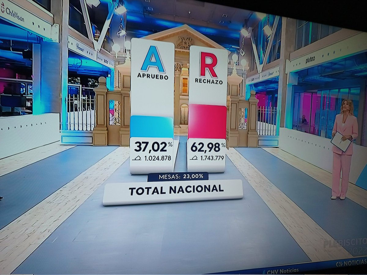ROSSANASAJACOB's tweet photo. #Elecciones2022 https://t.co/WfbJs4HYXl