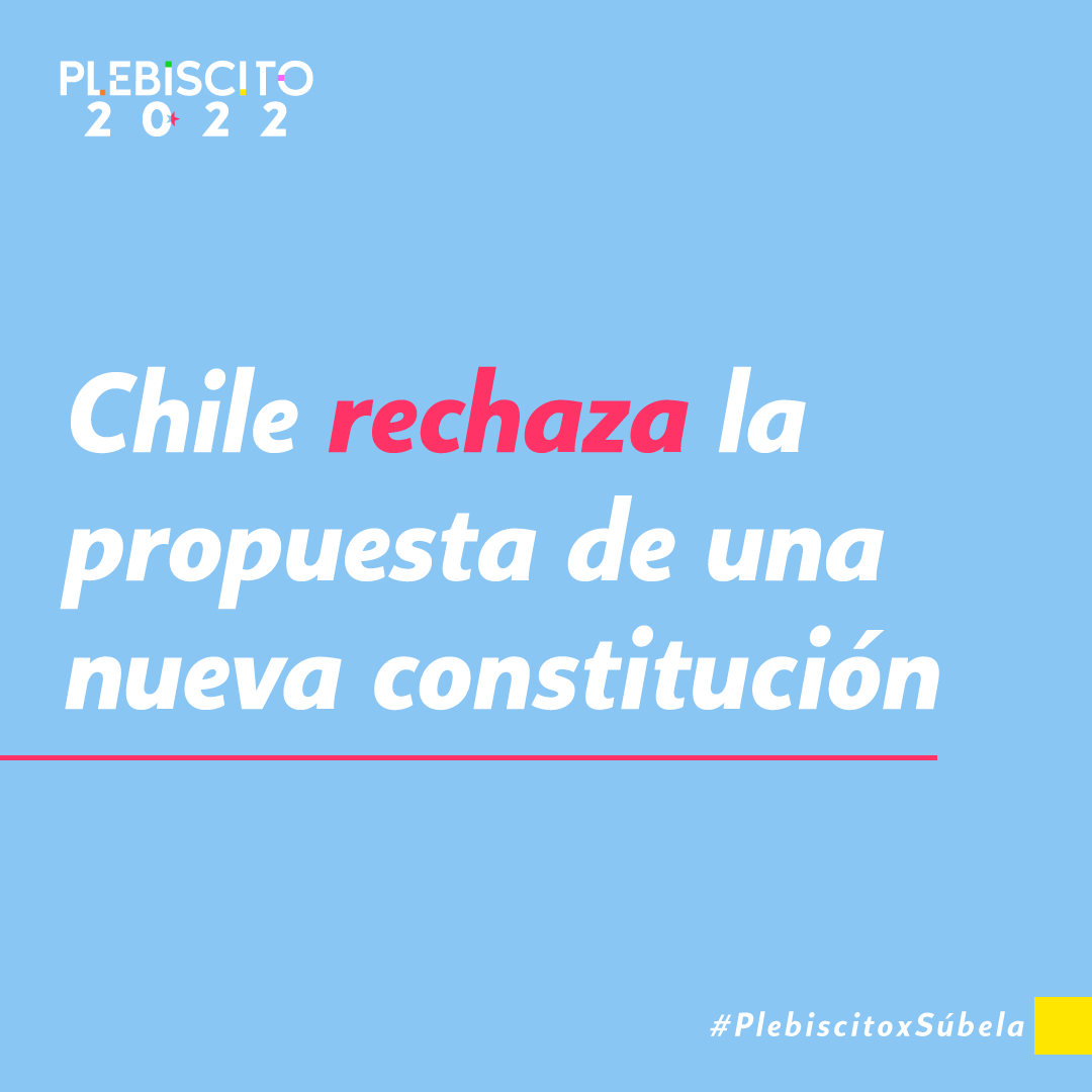 subelaradio's tweet photo. Chile rechaza la propuesta de una Nueva Constitución

👉 Nuevo cómputo con el 48,01% de mesas escrutadas: 37,45% al Apruebo y 62,55% el Rechazo.

#PLEBISCITOXSUBELA https://t.co/IqlBrOOC9u