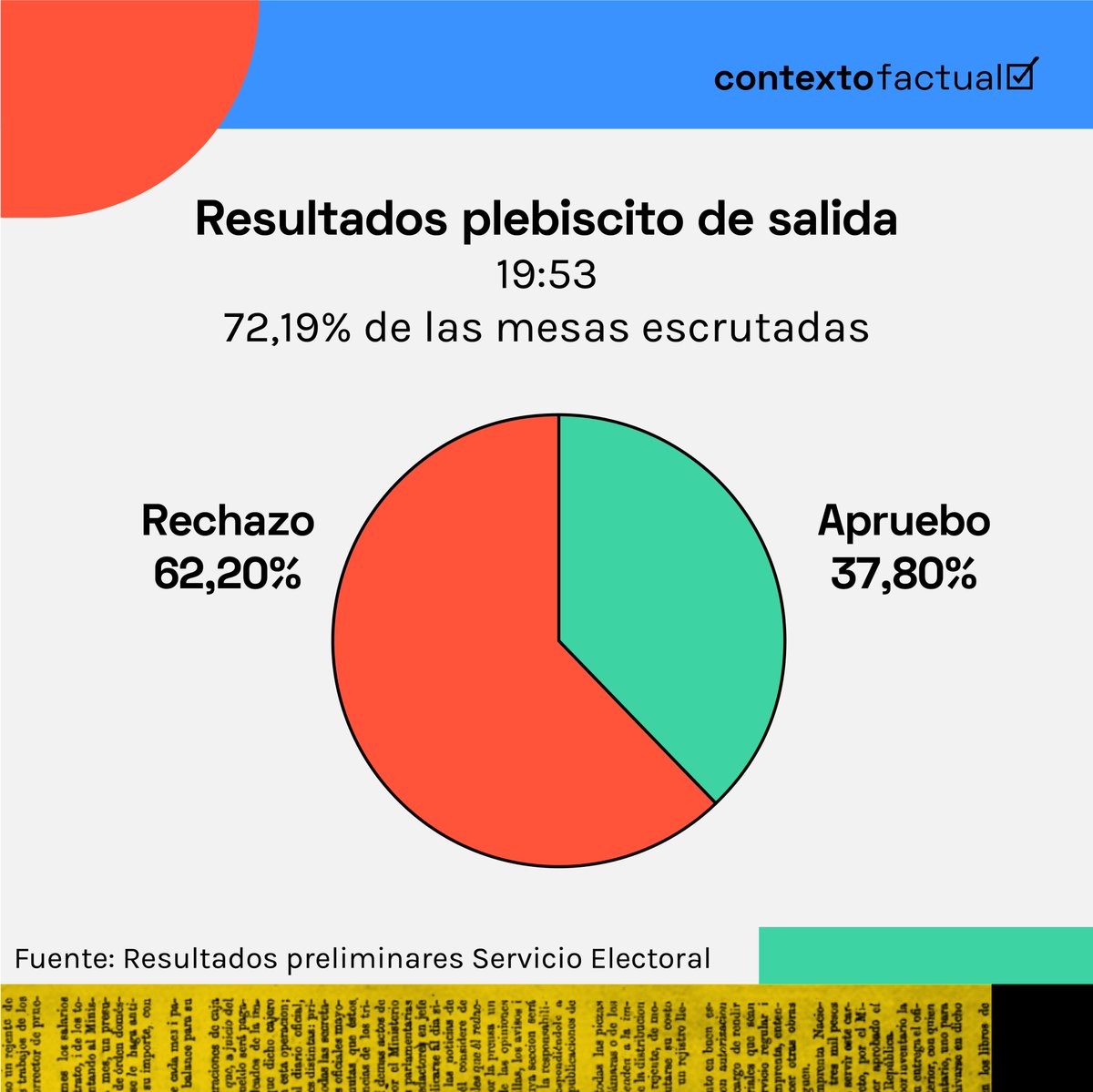 ContextoFactual tweet media