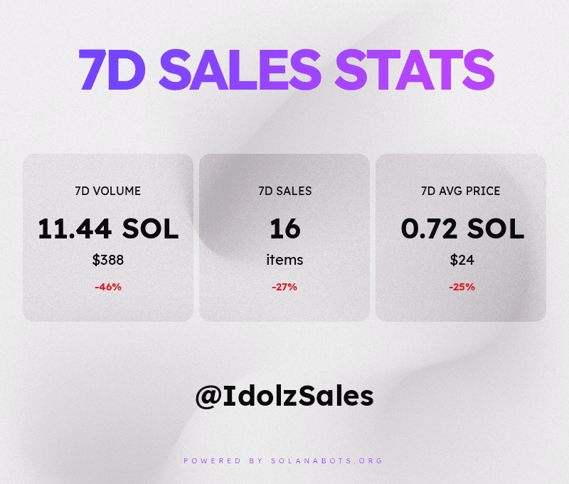 Crypto Idolz Sales BOT tweet media