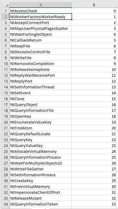 TheXC3LL's tweet photo. I created a crappy PoC to resolve dynamically SSNs for syscalling in VBA using @elephantse4l approach (FreshyCalls-style). https://t.co/mFpQETxdUx https://t.co/7KdyxWeA7K