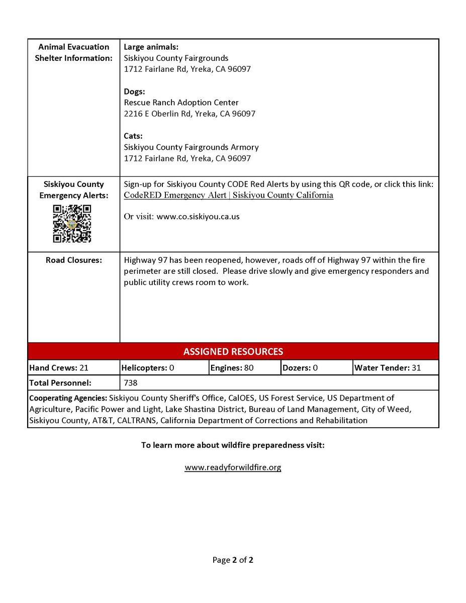 CALFIRESKU's tweet photo. Mill and Mountain Incident Updates
#CALFIRESKU2022 https://t.co/aqtt2SbICG