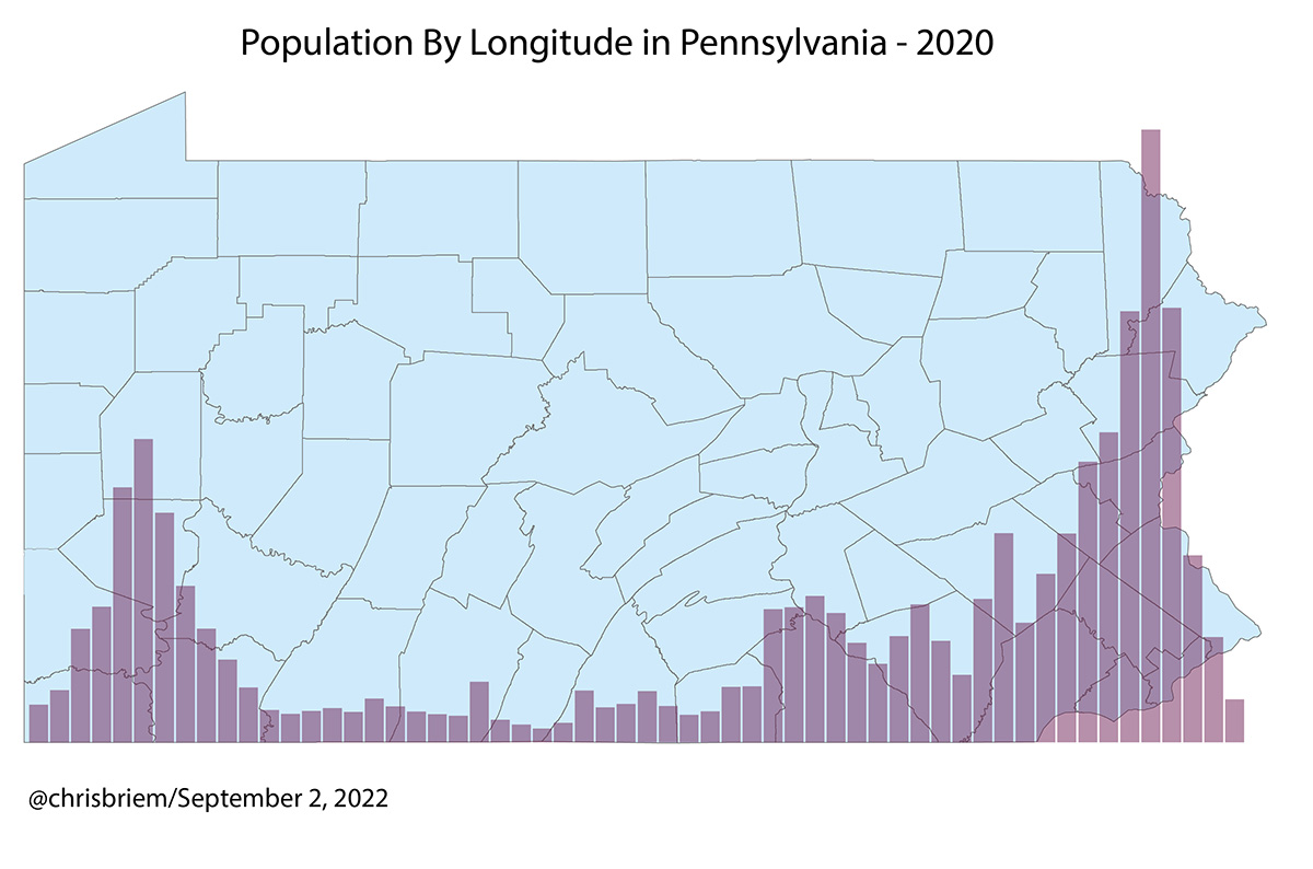 chrisbriem's tweet photo. Pennsylvania Population By Longitude - 2020 https://t.co/Pb1PuYxHsm