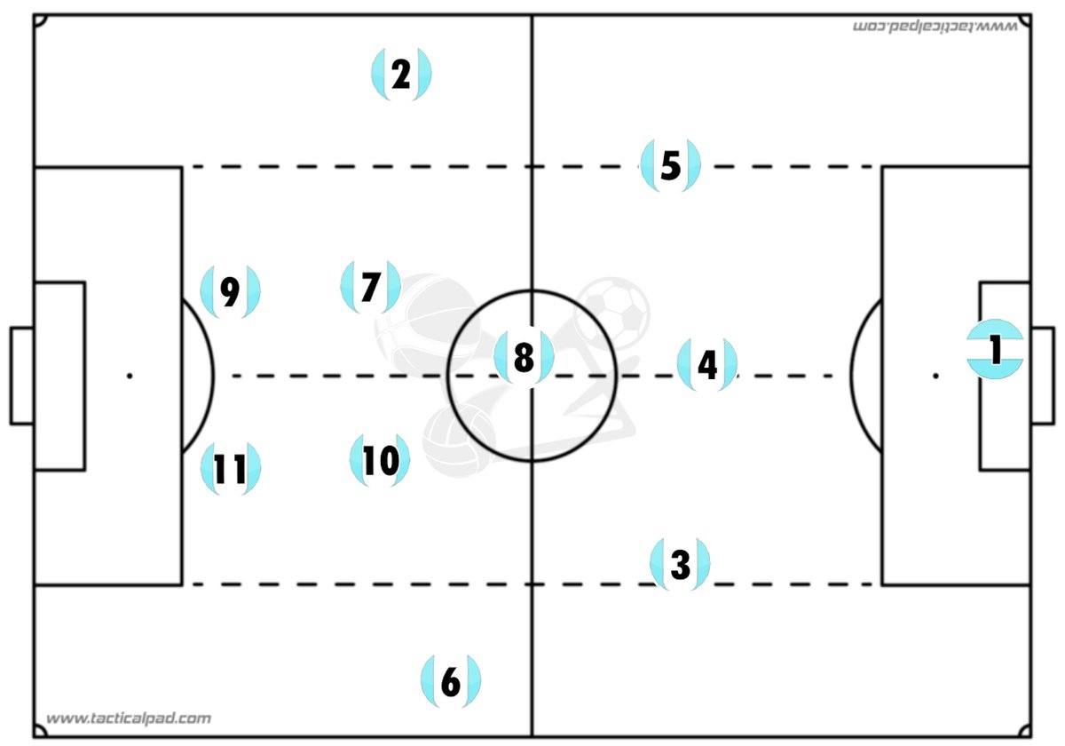 EntrenadorJp's tweet photo. Lindo partido tácticamente de @aczago 🇧🇷👏🏿 una clase de táctica
@Bolivar_Oficial 🆚 @ClubAlwaysReady
Puede perder hoy dia pero esta dejando una másterclass
👀🧠✍🏿
Antes conocer a tu rival, debes conocerte tu mismo
@FBF_BO
#Construccion #Uzeda
#AftaquePosicional https://t.co/Nrxc7k90TX
