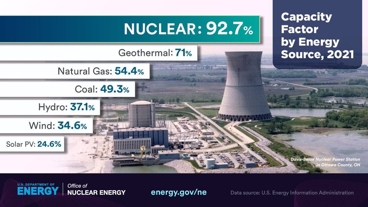 Rinc n Educativo On Twitter RT GovNuclear 92 Of The Time Nuclear rinc-n-educativo-on-twitter-rt-govnuclear-92-of-the-time-nuclear