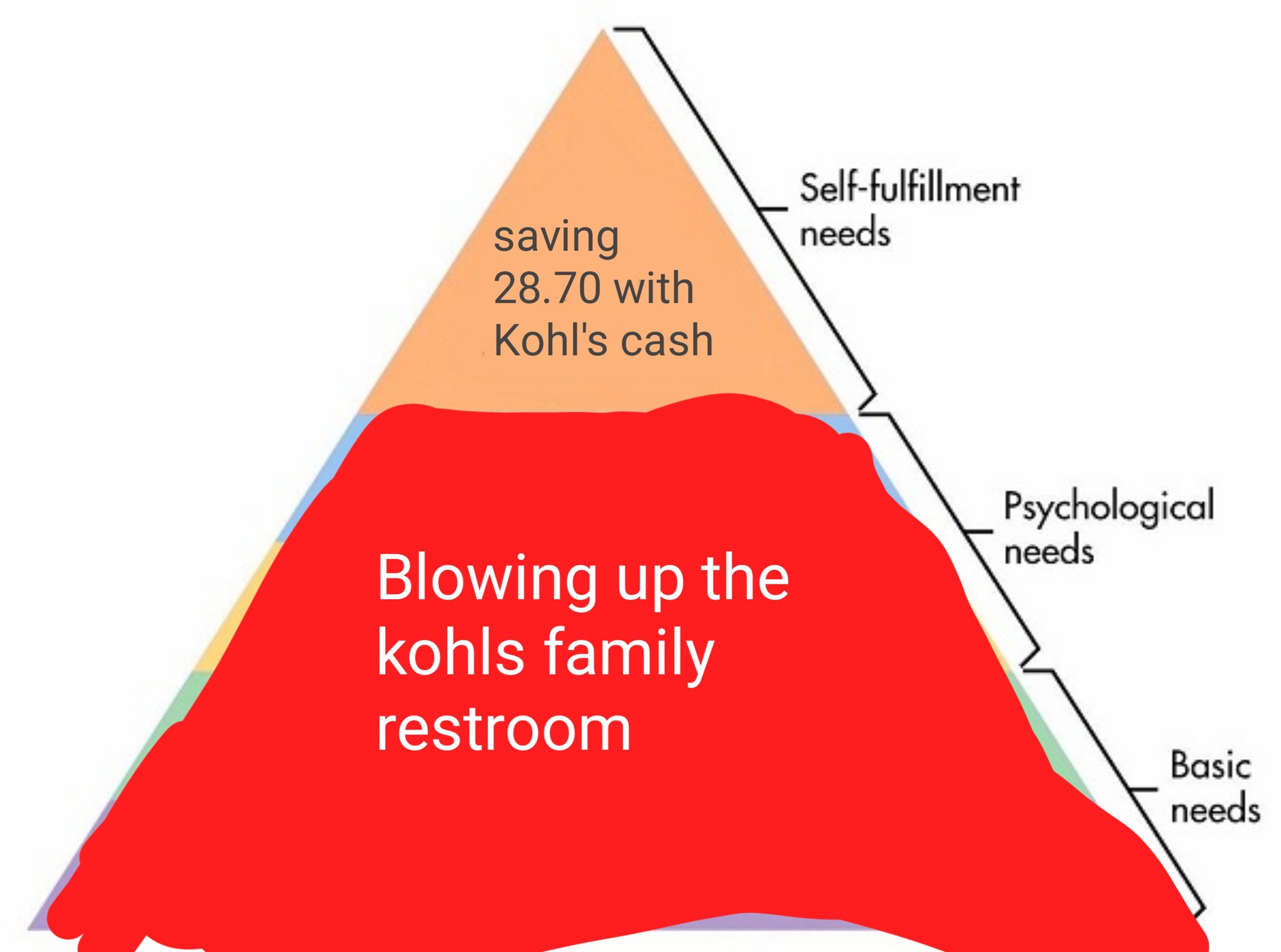 Kohl's on Twitter "What's on your wish list? 👀 If you earned Kohl's