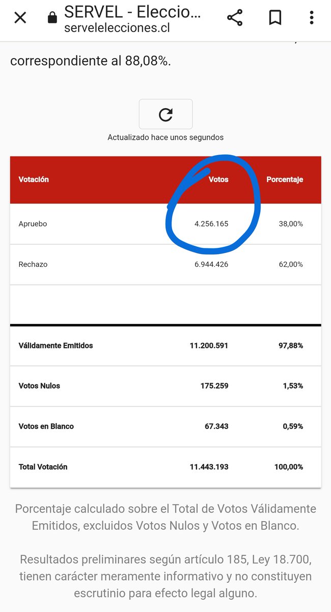 KarimeHarcha's tweet photo. Siempre serán los mismos 4 millones y fracción. 
#losmismosdesiempre
#arrogantes 
#Intolerantes
#cerohumanidad https://t.co/wPenqJC196