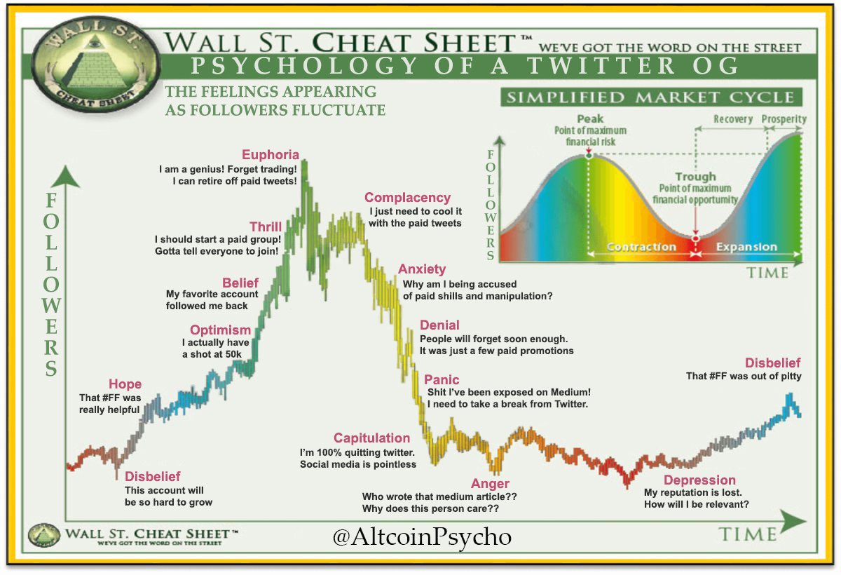 CryptoShamps's tweet photo. Where do you think we are on this chart? #cryptocurrency #CryptoShamps #ik https://t.co/FeMOmqq8w8