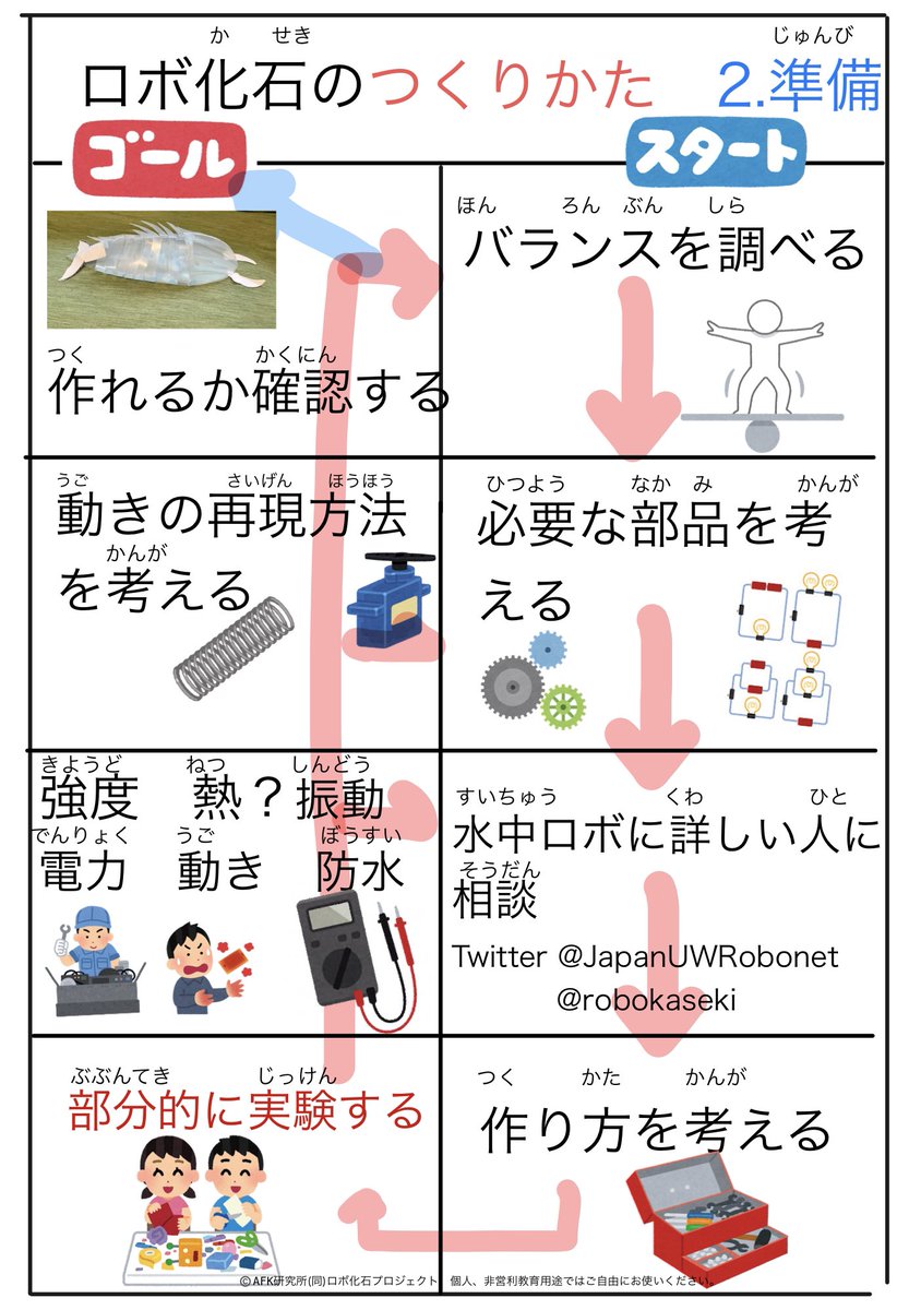くー様確認用ページ*名入れオーダーメイド時計 culto.pro