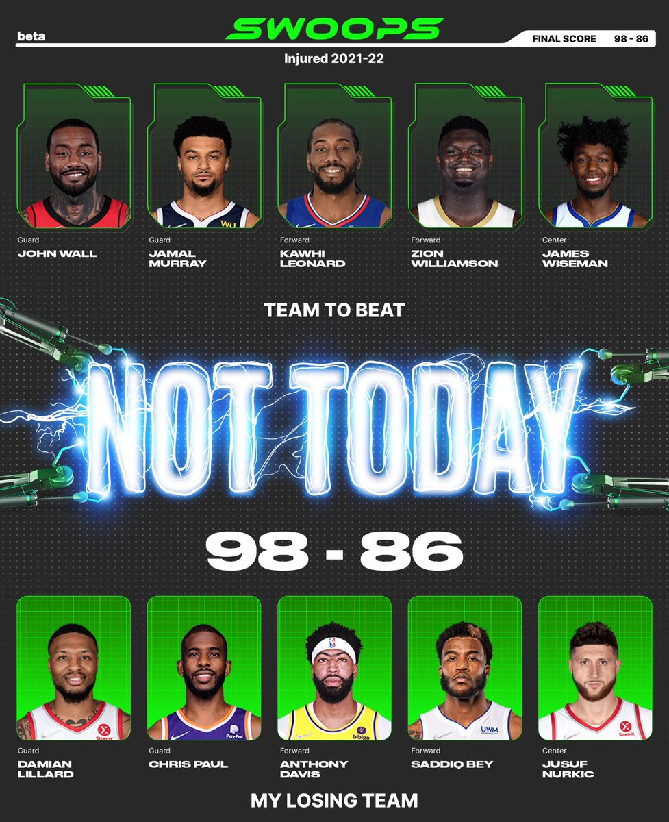 I lost with Damian Lillard($4), Chris Paul($4), Anthony Davis($4), Saddiq Bey($2), Jusuf Nurkic($2) in my lineup for the daily @playswoops challenge. https://t.co/uH74oabLJp