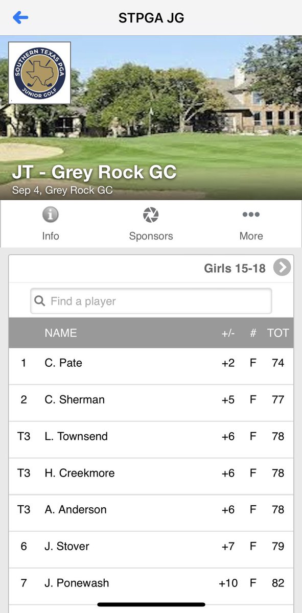 Played great today with @STPGAJuniorGolf! Thank you <a href="/BuckMayers1/">Buck Mayers</a> for being my coach! 👍🏼⛳️🏆