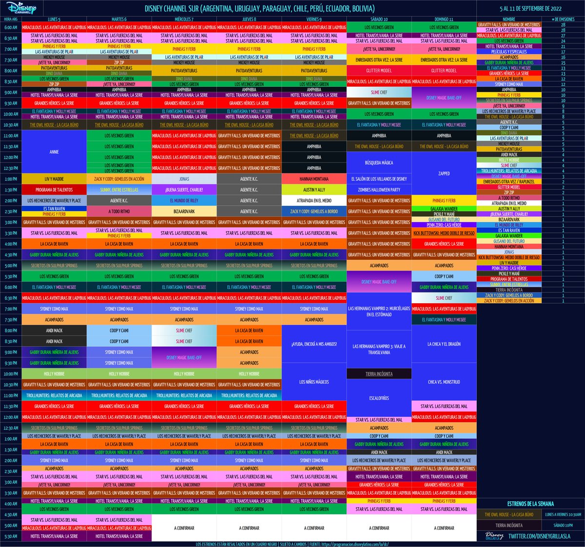 mundodymas's tweet photo. 🗓️ Disney Channel LA (Sur, Multi y Norte) 5/9 - 11/9
🆕 #TheOwlHouse (final de temp.) #TierraIncógnita (preestreno)
📺 Jueves #TBT: #AgenteKC
📺 Especial: #SeptiembreVillano
📺 10/9: Sabatón de #GravityFalls
📺 11/9: #DomingoXD https://t.co/BwegsFohgm