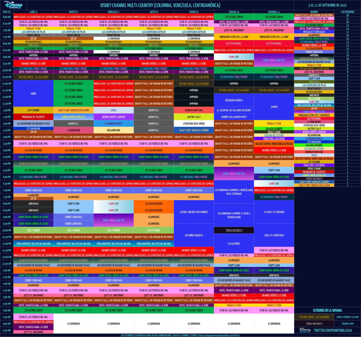 mundodymas's tweet photo. 🗓️ Disney Channel LA (Sur, Multi y Norte) 5/9 - 11/9
🆕 #TheOwlHouse (final de temp.) #TierraIncógnita (preestreno)
📺 Jueves #TBT: #AgenteKC
📺 Especial: #SeptiembreVillano
📺 10/9: Sabatón de #GravityFalls
📺 11/9: #DomingoXD https://t.co/BwegsFohgm