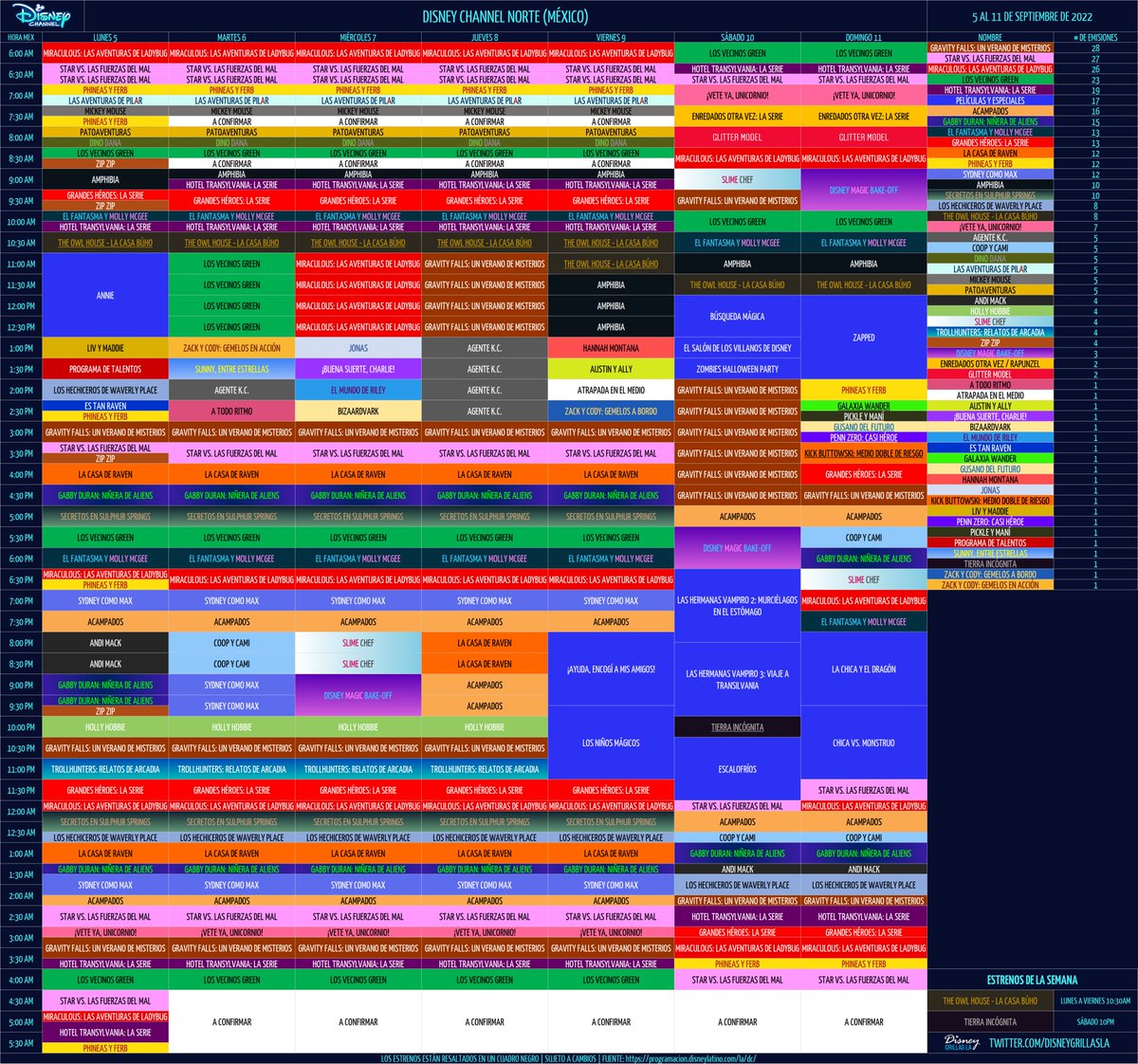 mundodymas's tweet photo. 🗓️ Disney Channel LA (Sur, Multi y Norte) 5/9 - 11/9
🆕 #TheOwlHouse (final de temp.) #TierraIncógnita (preestreno)
📺 Jueves #TBT: #AgenteKC
📺 Especial: #SeptiembreVillano
📺 10/9: Sabatón de #GravityFalls
📺 11/9: #DomingoXD https://t.co/BwegsFohgm