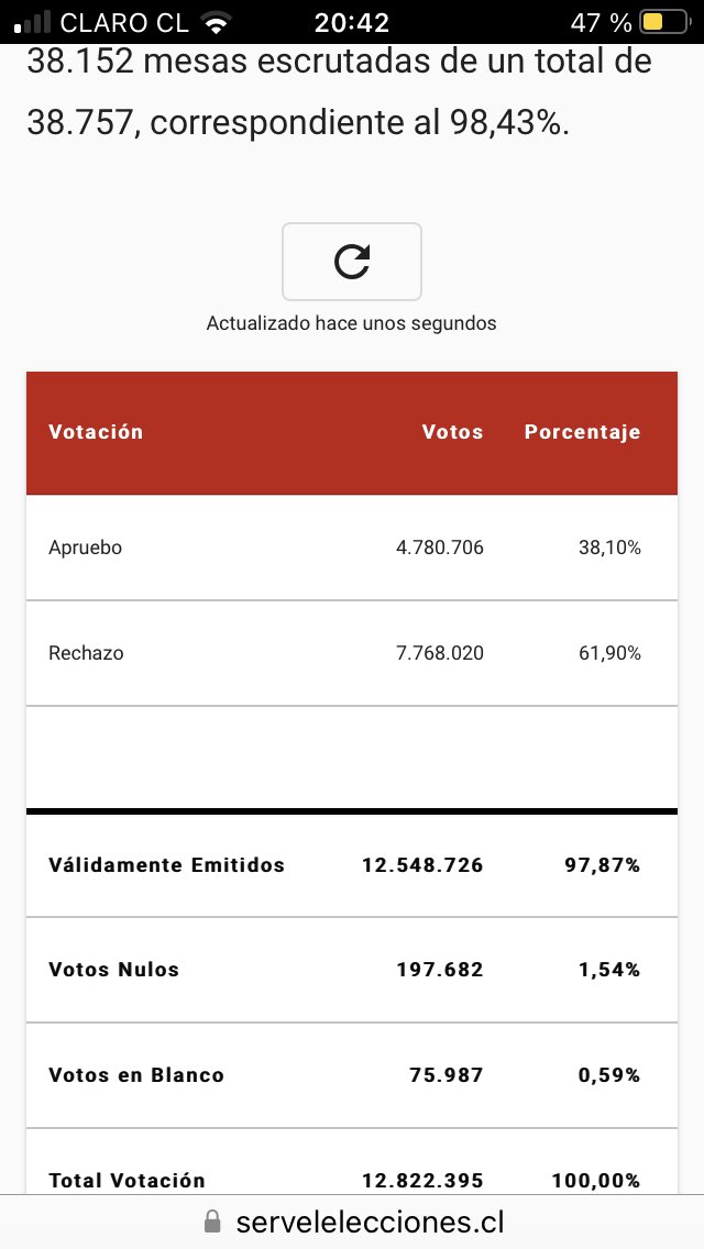 aleelchegomez's tweet photo. Histórico no al comunismo https://t.co/YHbBObmYJ4