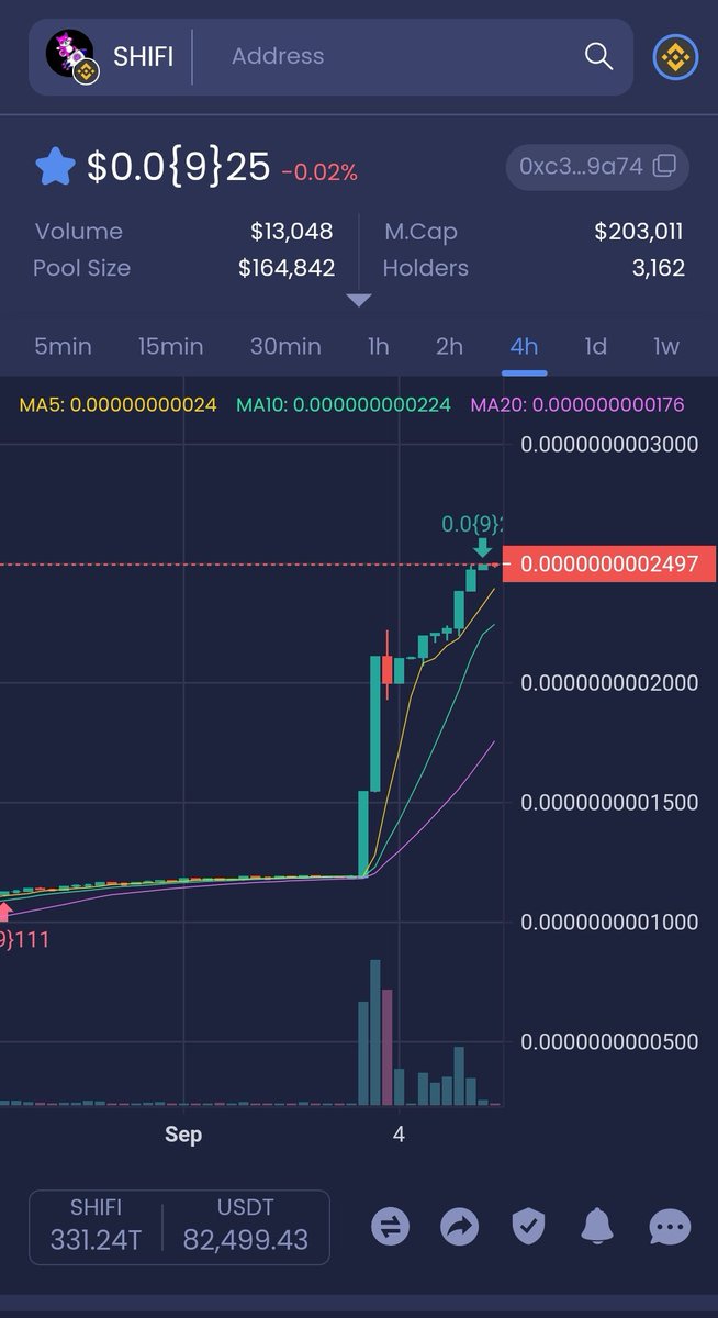 SHIFIDAO's tweet photo. @bsc_daily
Finally the day is here, the partnership project between Shifi &amp; @planetprojectus is about to launch 🔥 Shifi has break it resistance and achieve new ATH soon 😍🔜

SHIFI is still low cap potential token, check on liquidity locked and ecosystem planned👍

#BSCGemsAlert https://t.co/mLEgBAWygw