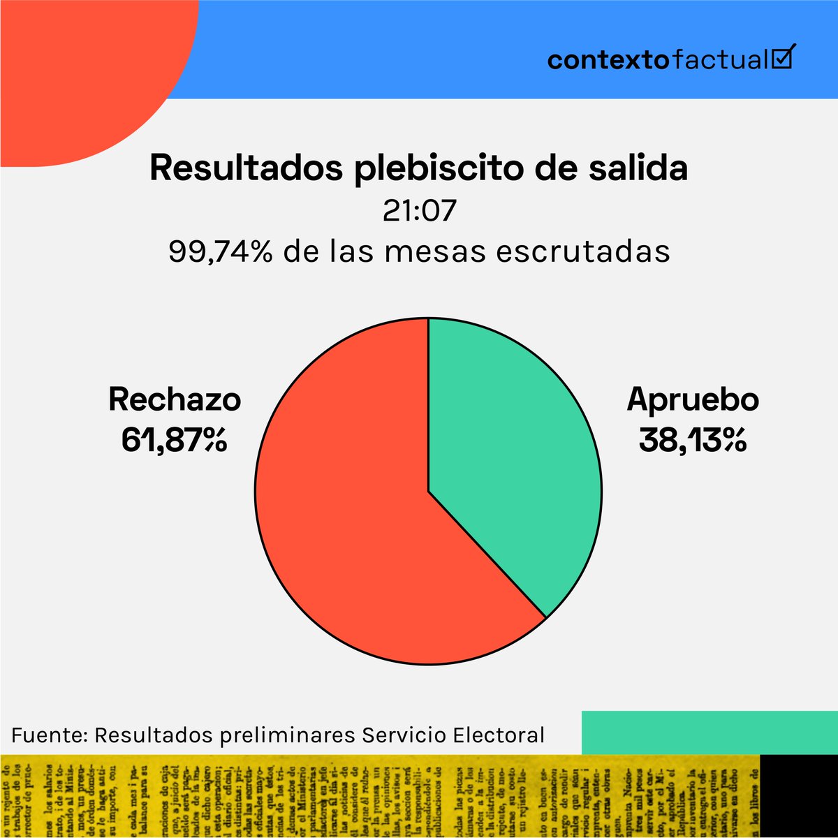 ContextoFactual tweet media